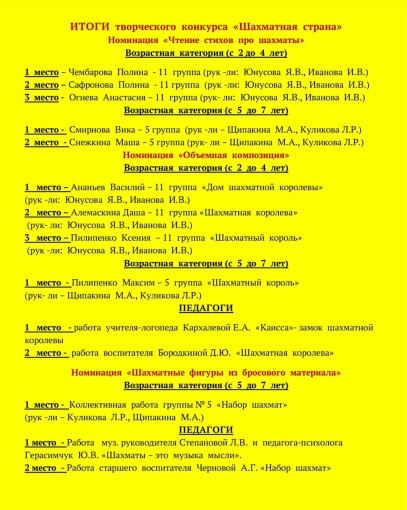 Итоги творческого конкурса "Шахматная страна" Итоги творческого конкурса "Шахматная страна".